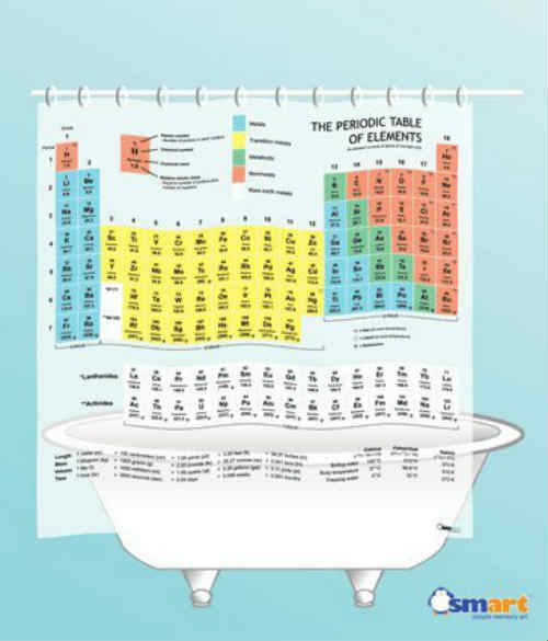 Periodic Table Shower Curtain - The official Big Bang Theory shower curtain